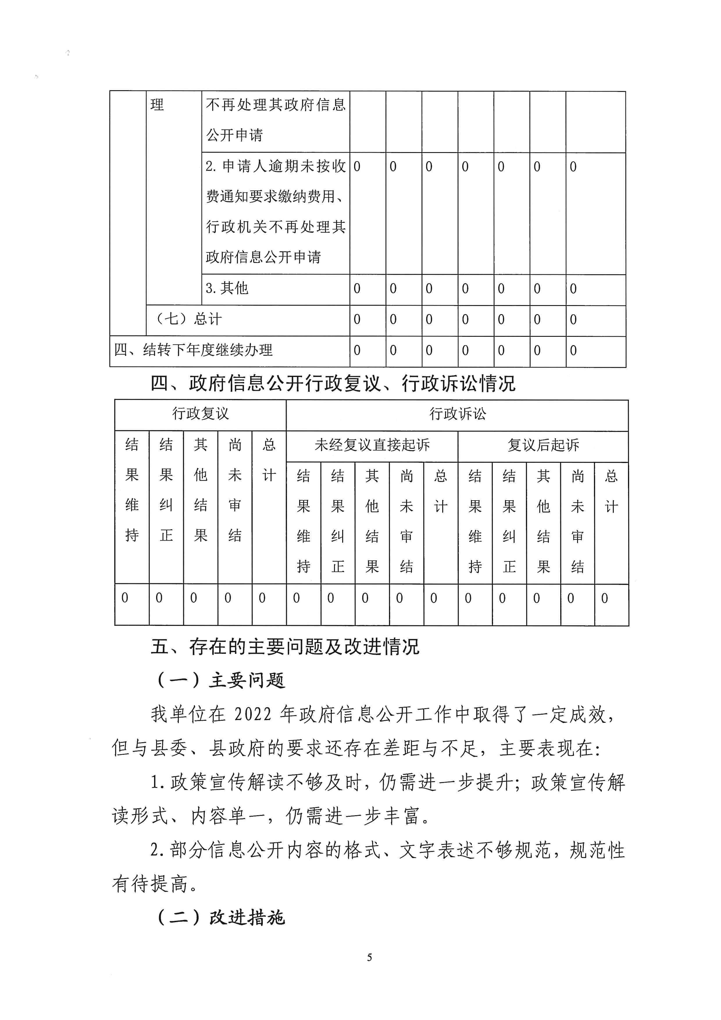 政务信息公开 (5)