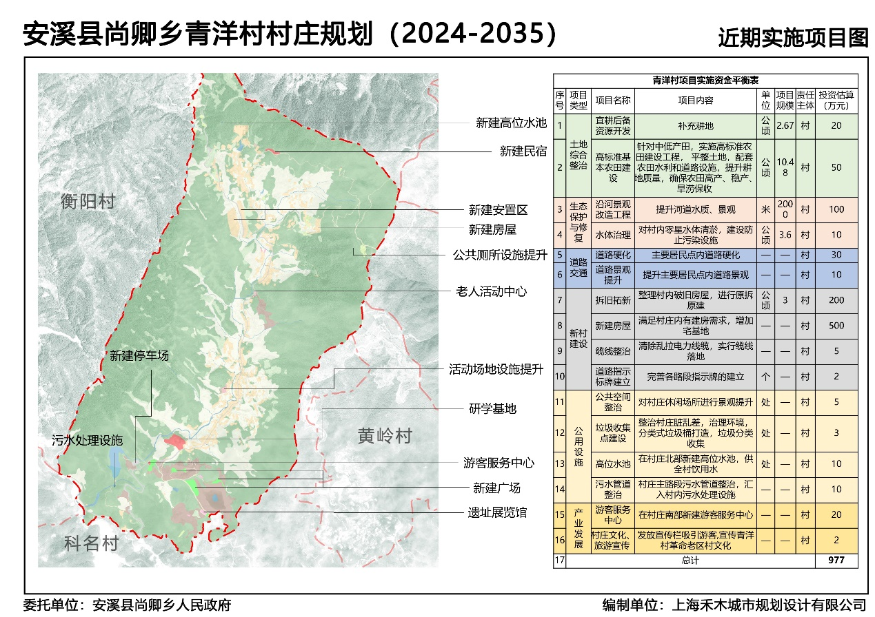尚卿乡人民政府关于安溪县尚卿乡青洋村村庄规划的公示_法定主动公开