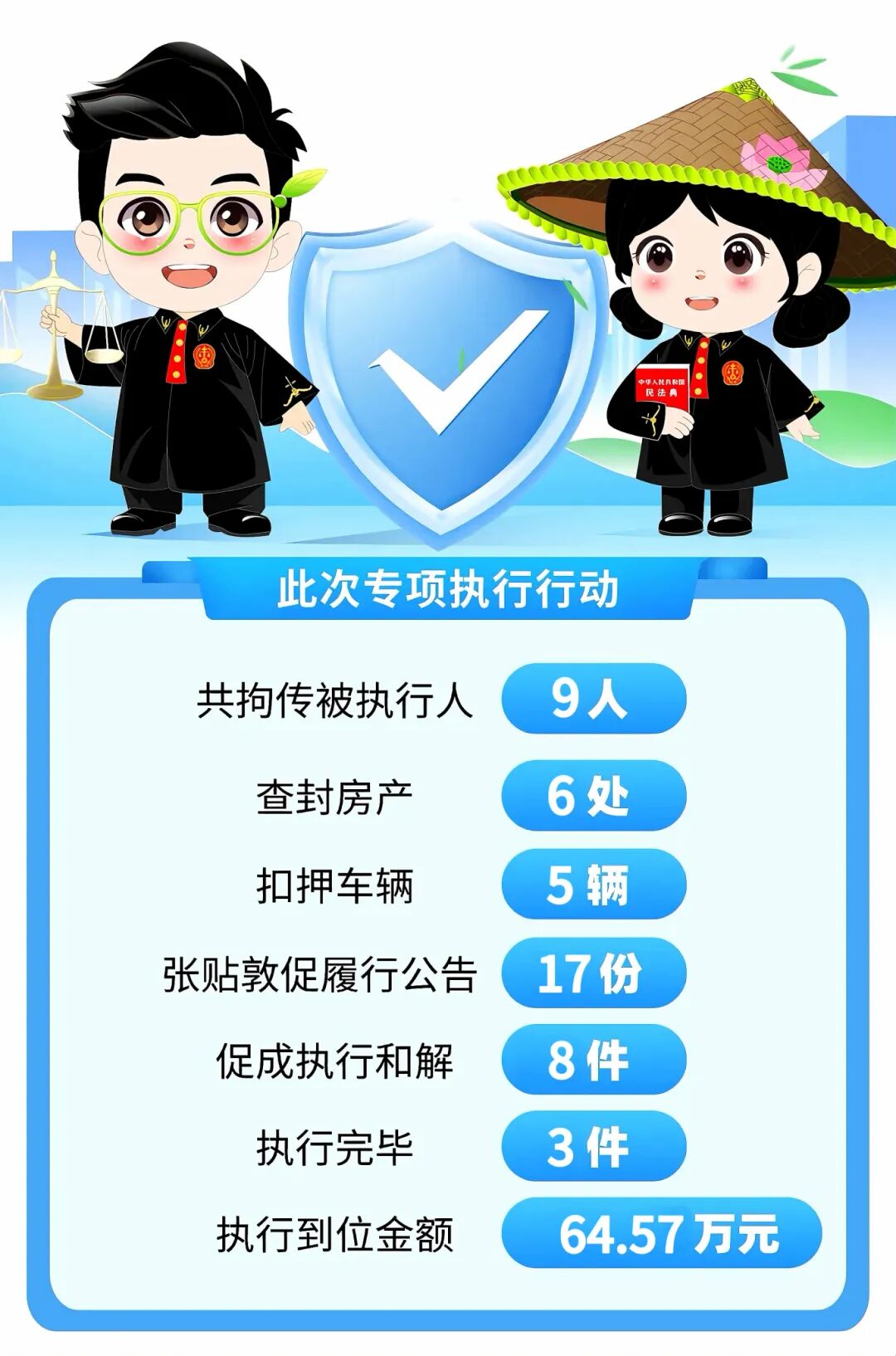 5